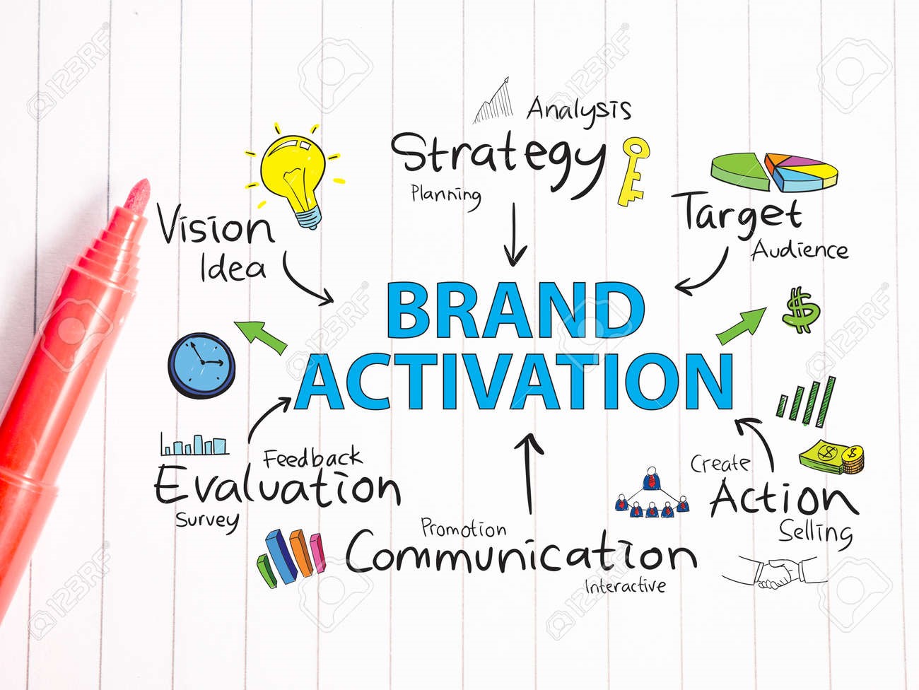 Activation Là Gì? Mục Đích Và Cách Chạy Activation Hiệu Quả