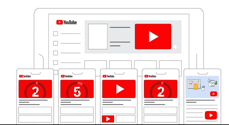 Các Hình Thức Quảng Cáo Trên YouTube Phổ Biến Hiện Nay Các Hình Thức Quảng Cáo Trên YouTube Phổ Biến Hiện Nay