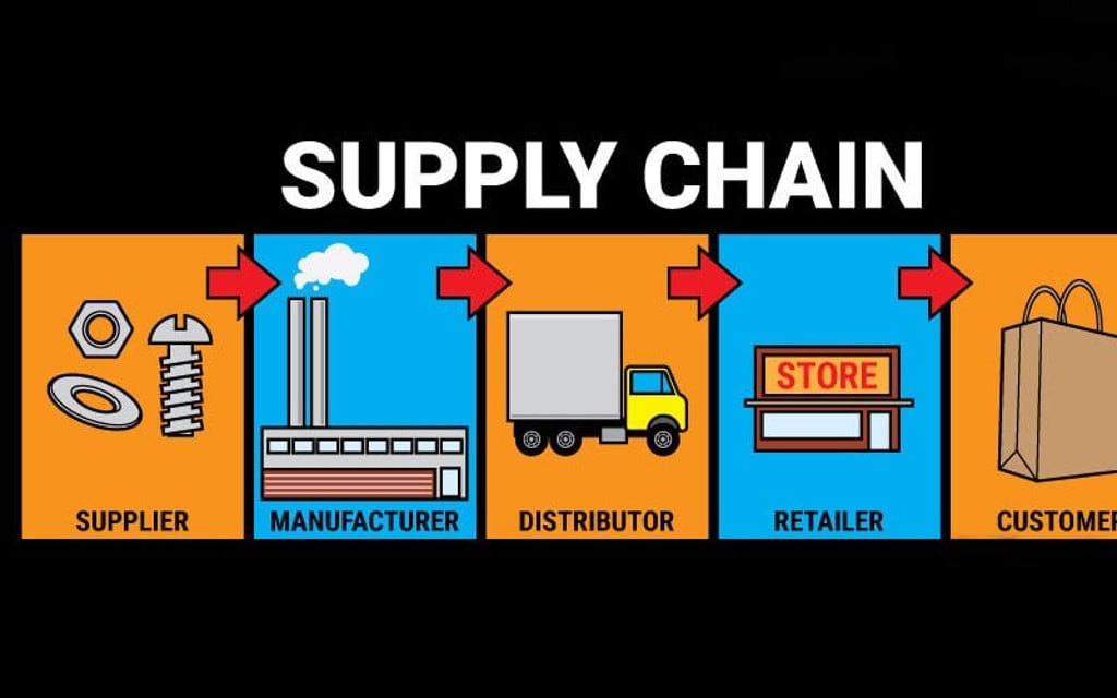 Supplier Là Gì? Ý Nghĩa Và Mối Quan Hệ Của Supplier Trong Chuỗi Cung Ứng Supplier Là Gì? Ý Nghĩa Và Mối Quan Hệ Của Supplier Trong Chuỗi Cung Ứng